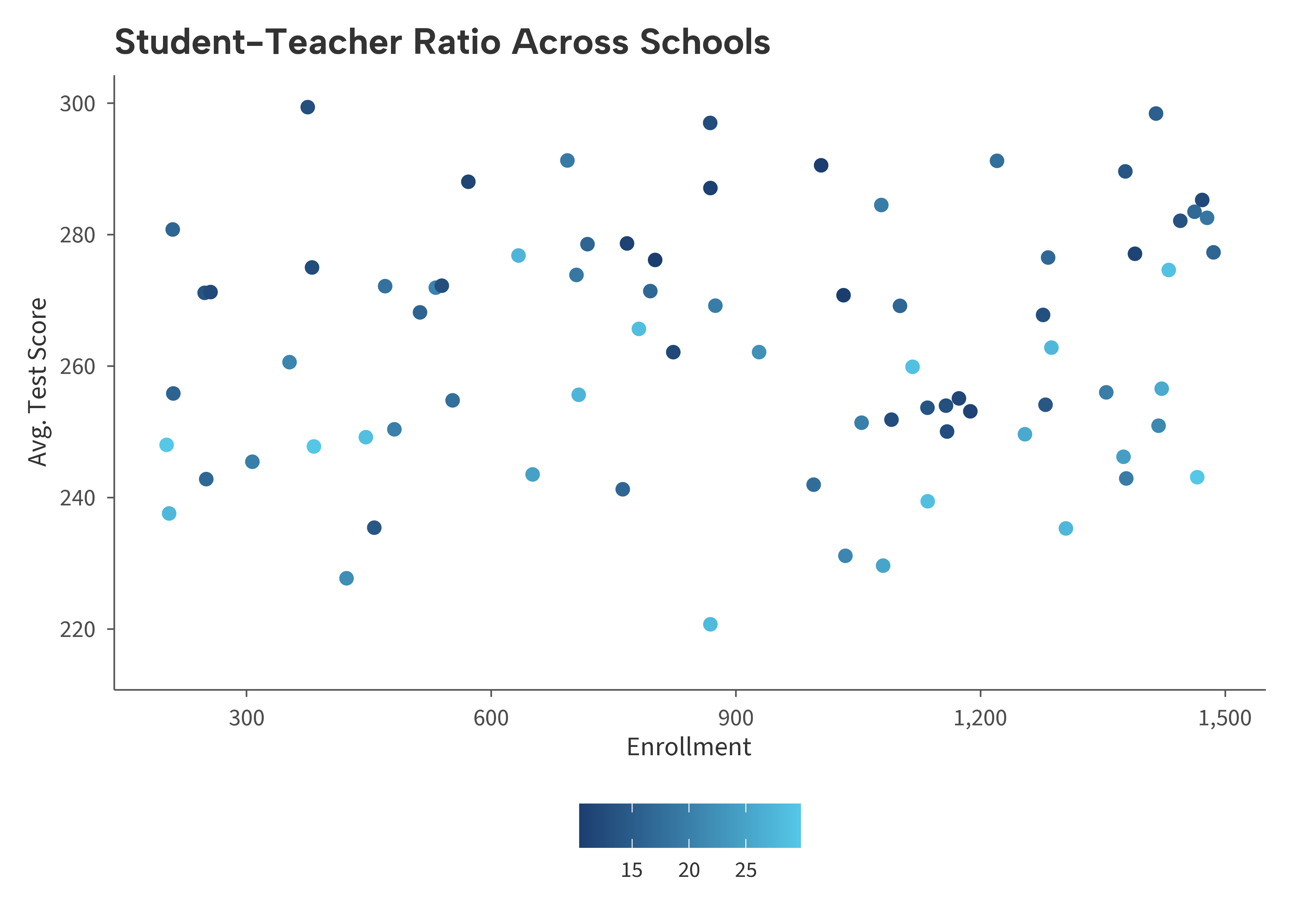 Scatter plot of schools colored by student-teacher ratio using a continuous navy-to-sky gradient