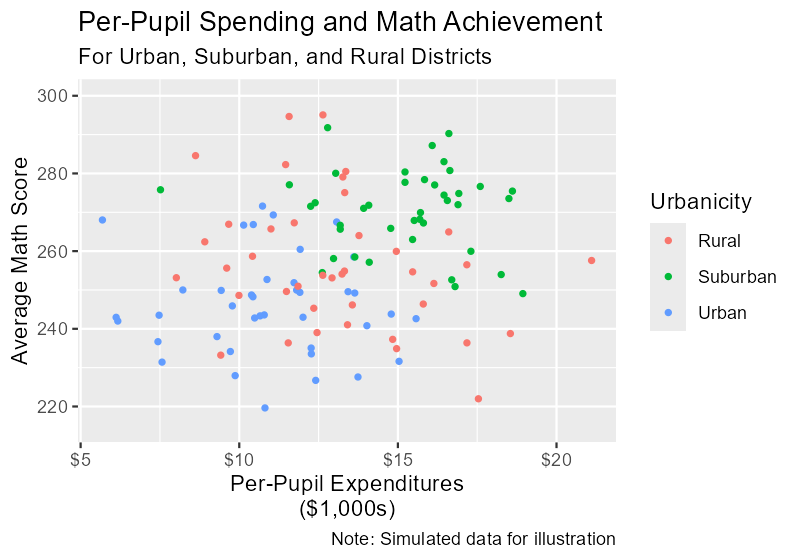 Default ggplot2 scatter plot