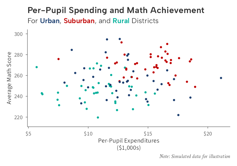 Same plot styled with ggaib